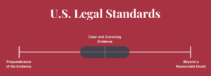 US Legal Standards